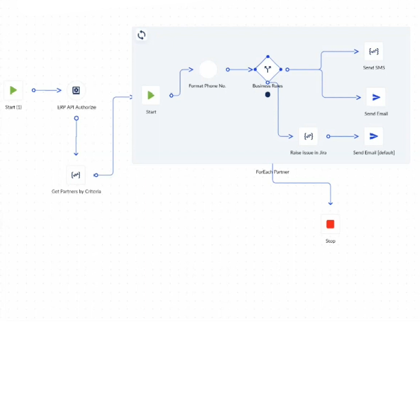 Process Designer